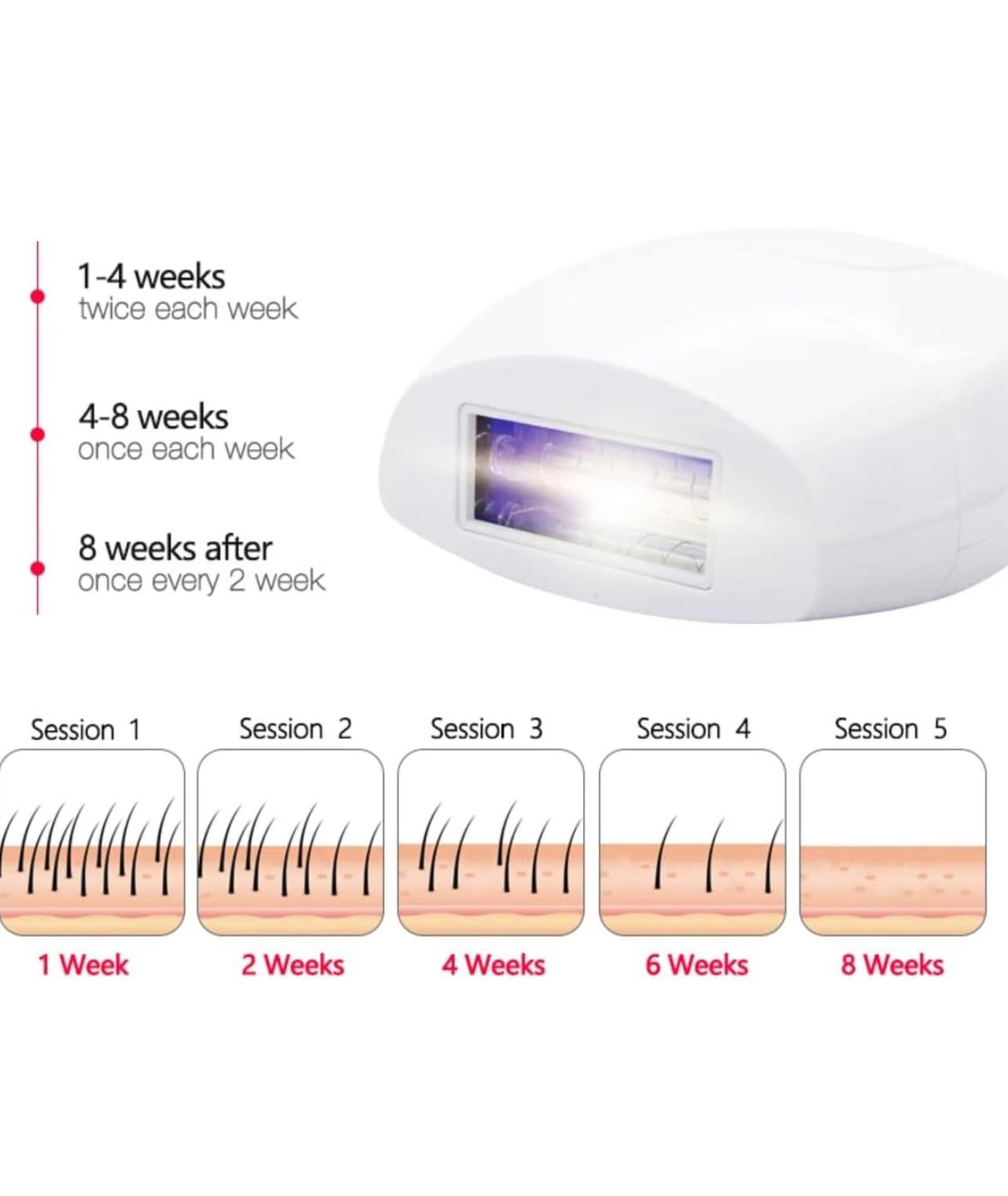 Best Laser Hair Removal